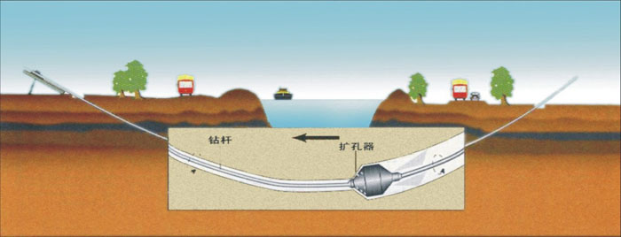 滨城非开挖